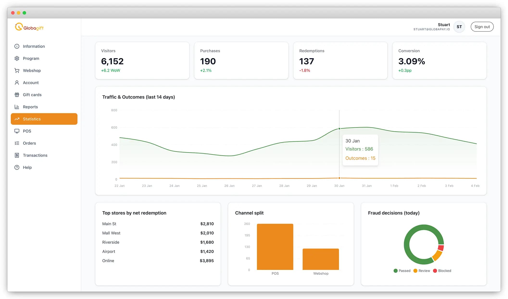 Analytics dashboard screenshot